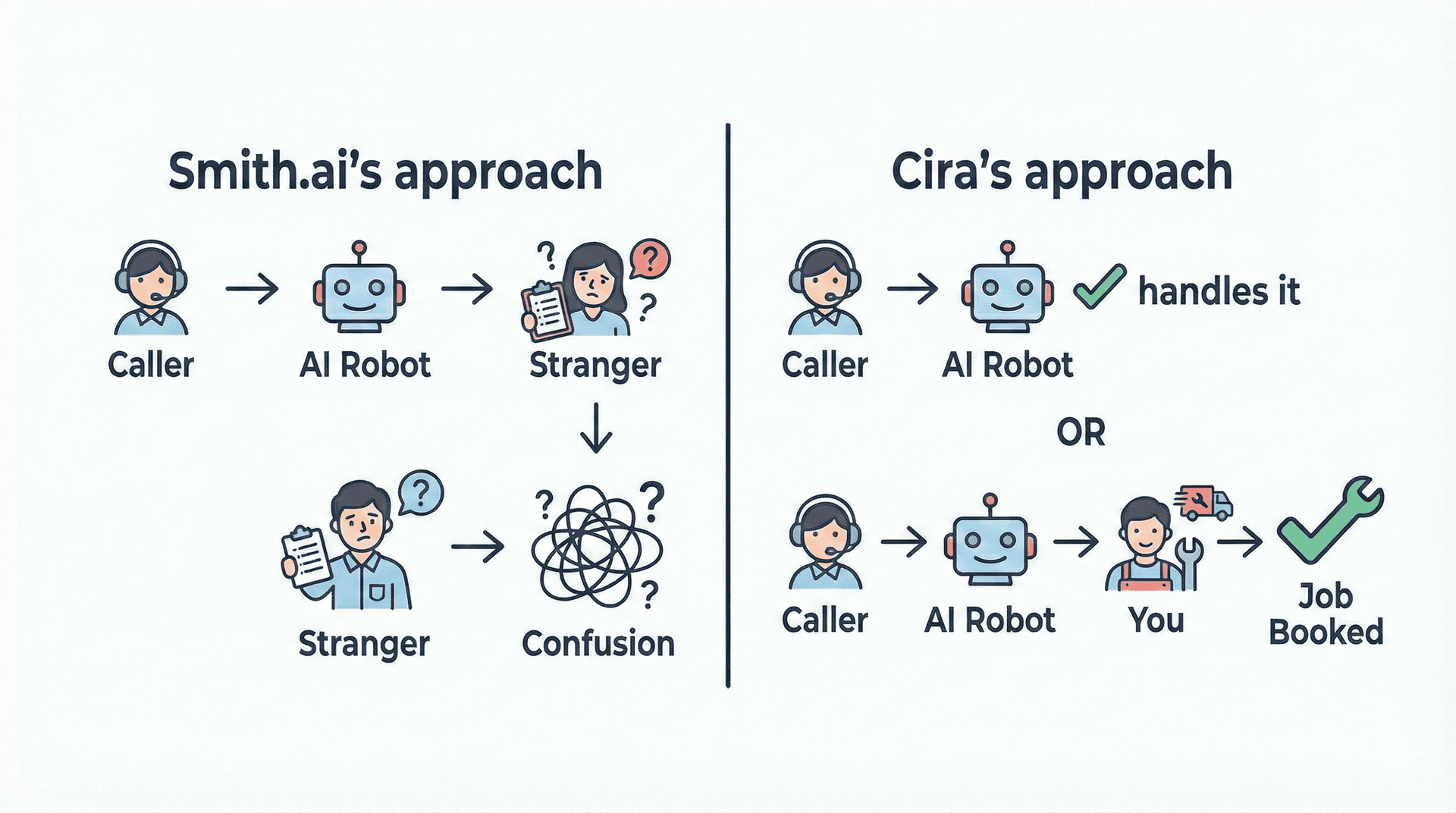 the-cira-approach-vs-the-smith-ai-approach.png